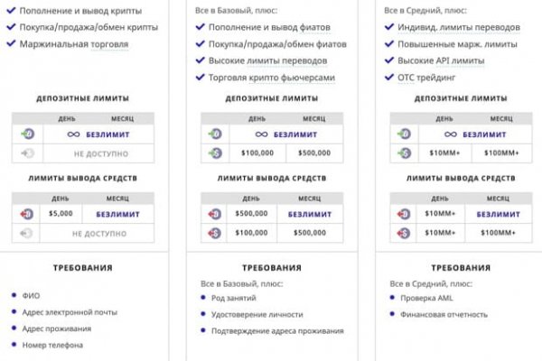 Аутентификатор кракен